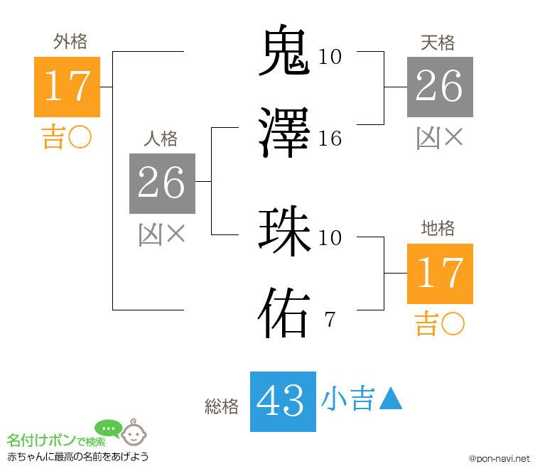 鬼澤 珠佑さんの姓名判断結果