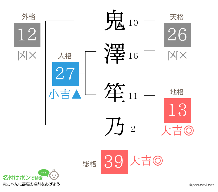 鬼澤 笙乃さんの姓名判断結果