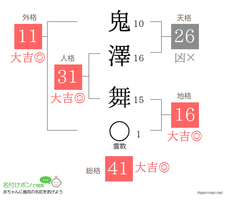 鬼澤 舞さんの姓名判断結果