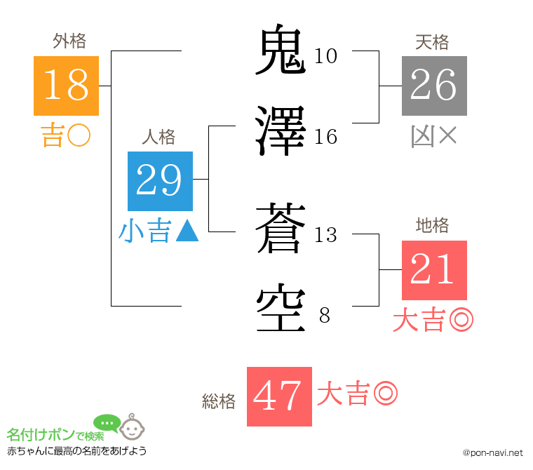鬼澤 蒼空さんの姓名判断結果