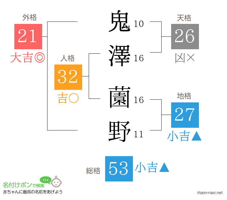 鬼澤 薗野さんの姓名判断結果