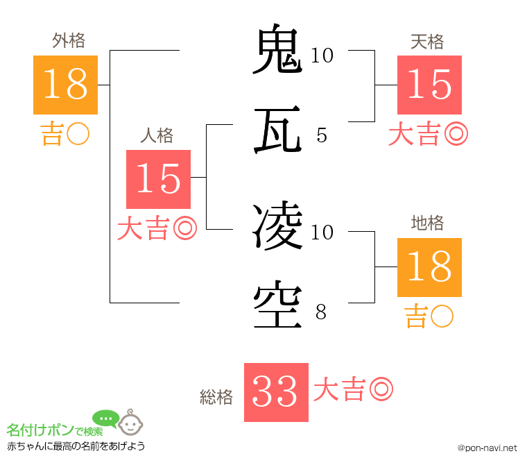 鬼瓦 凌空さんの姓名判断結果