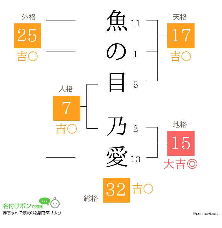 魚の目 乃愛さんの姓名判断結果
