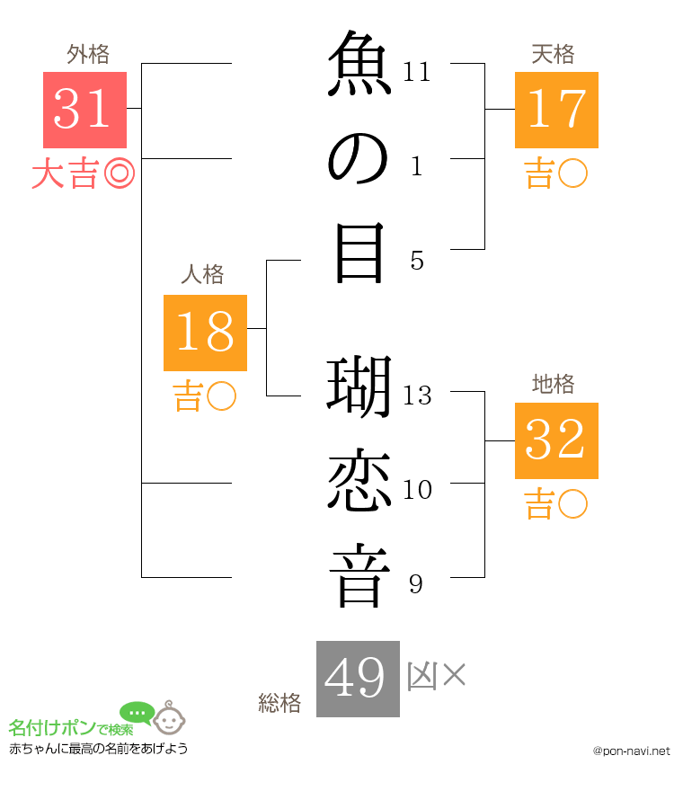 魚の目 瑚恋音さんの姓名判断結果