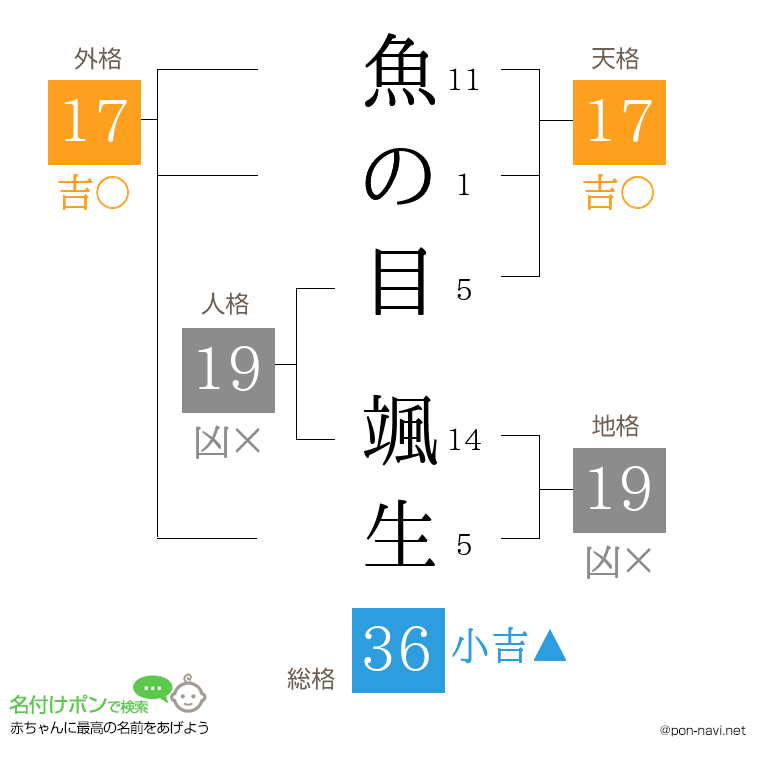 魚の目 颯生さんの姓名判断結果