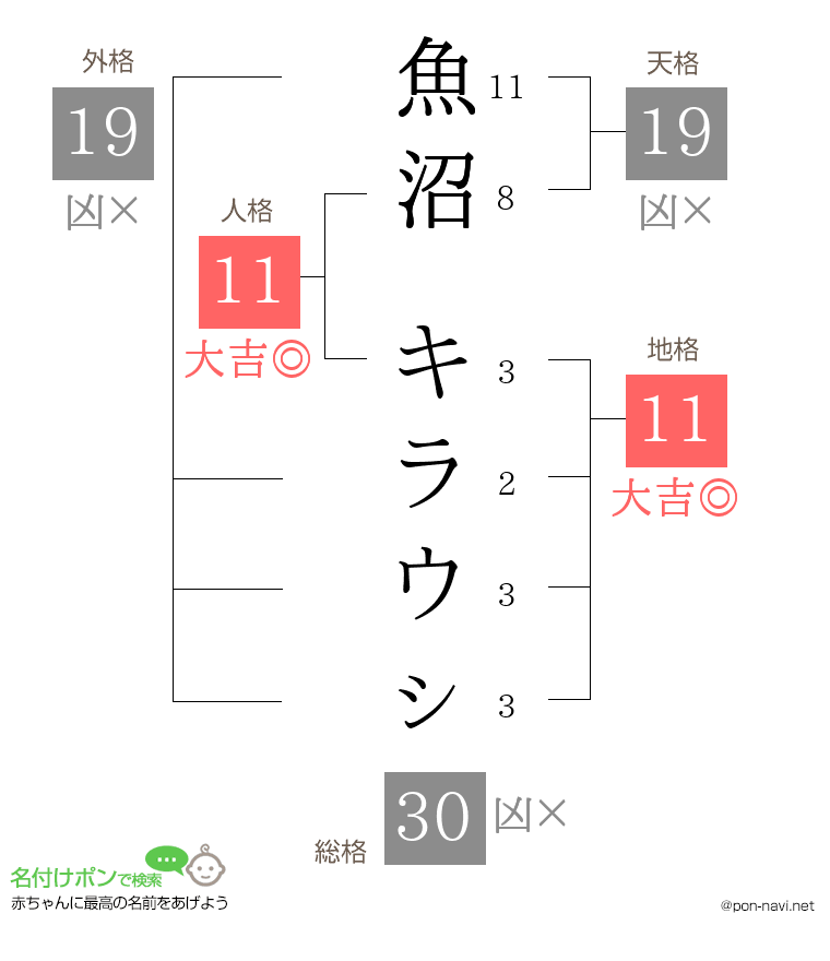 魚沼 キラウㇱさんの姓名判断結果