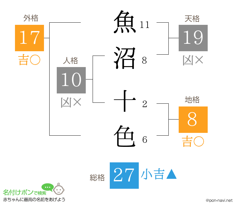魚沼 十色さんの姓名判断結果