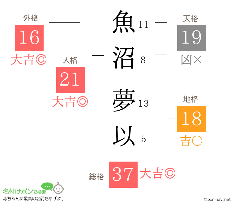 魚沼 夢以さんの姓名判断結果