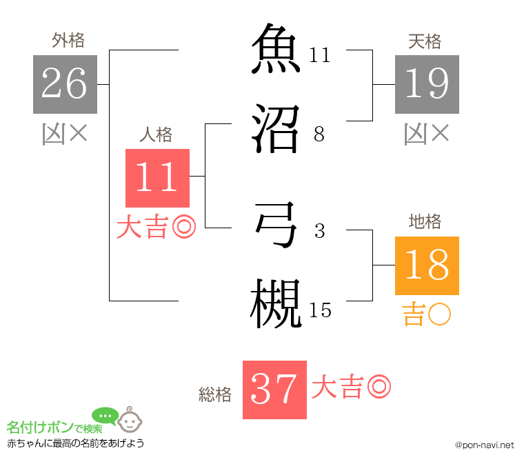 魚沼 弓槻さんの姓名判断結果