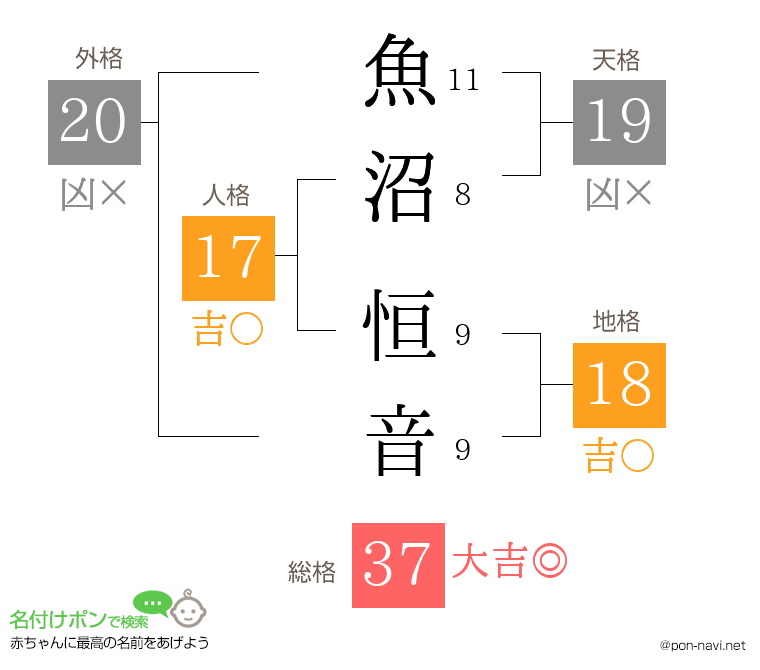 魚沼 恒音さんの姓名判断結果