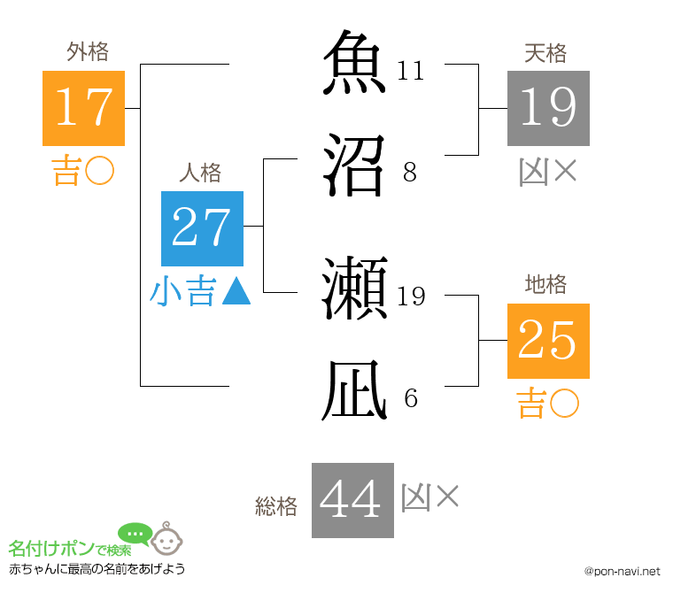 魚沼 瀬凪さんの姓名判断結果