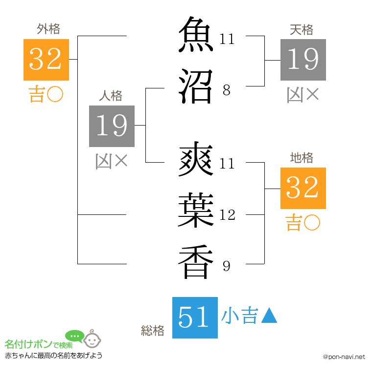 魚沼 爽葉香さんの姓名判断結果