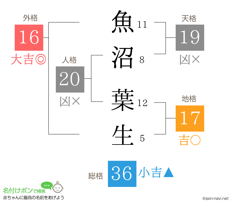 魚沼 葉生さんの姓名判断結果