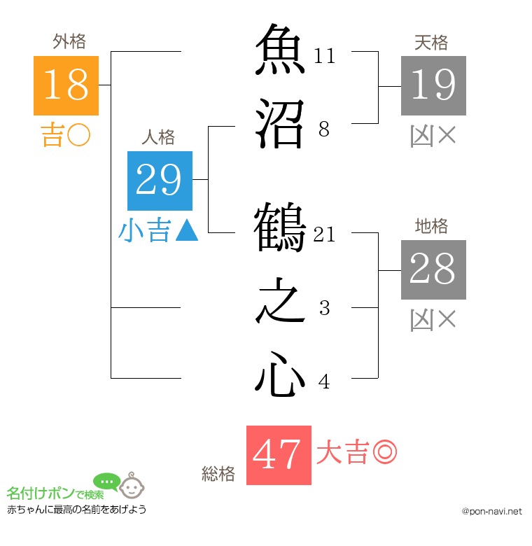 魚沼 鶴之心さんの姓名判断結果