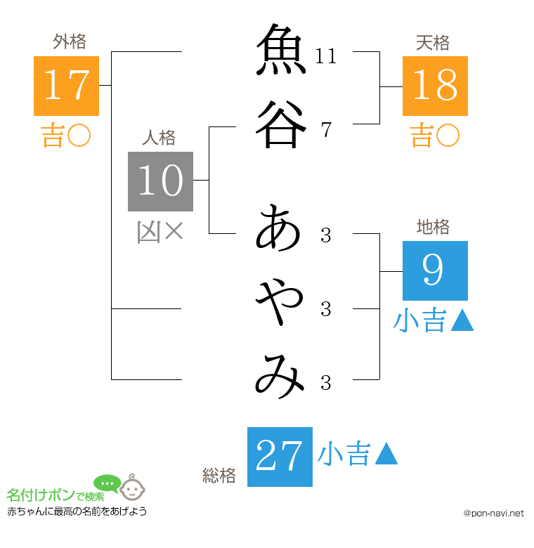 魚谷 あやみさんの姓名判断結果