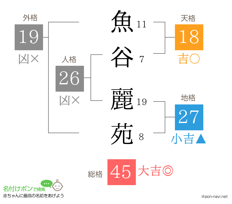 魚谷 麗苑さんの姓名判断結果