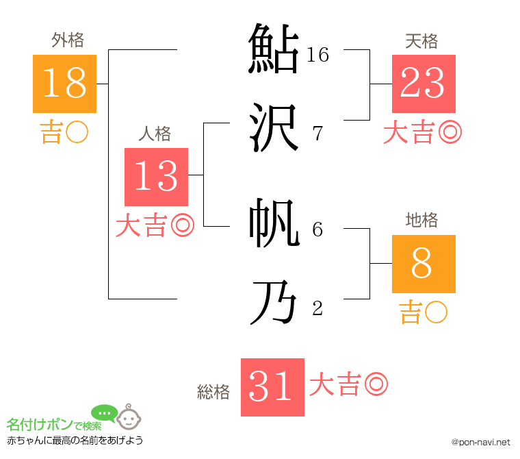 鮎沢 帆乃さんの姓名判断結果