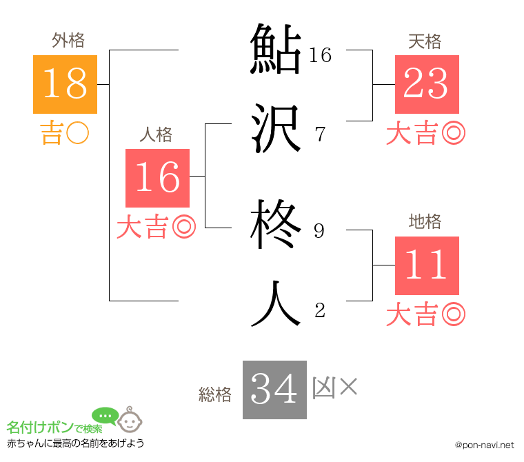 鮎沢 柊人さんの姓名判断結果