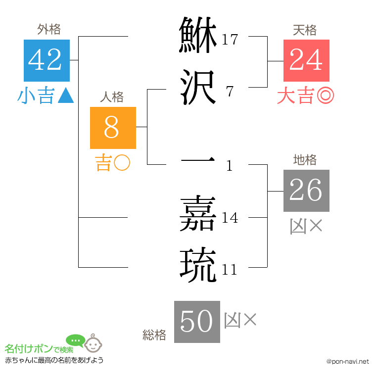 鮴沢 一嘉琉さんの姓名判断結果