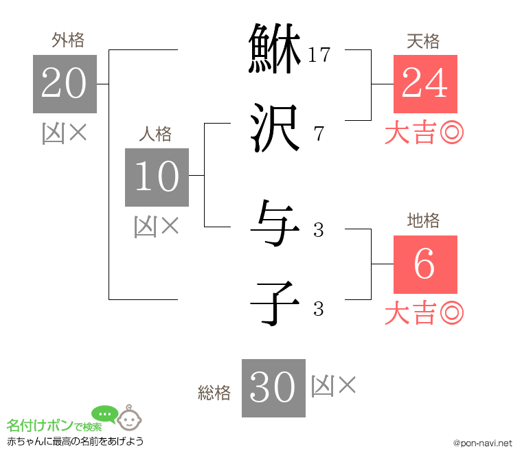 鮴沢 与子さんの姓名判断結果