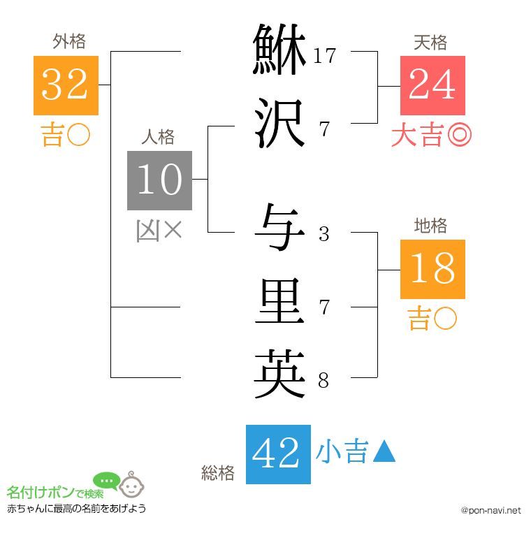 鮴沢 与里英さんの姓名判断結果