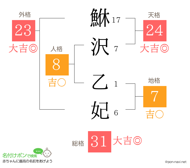 鮴沢 乙妃さんの姓名判断結果