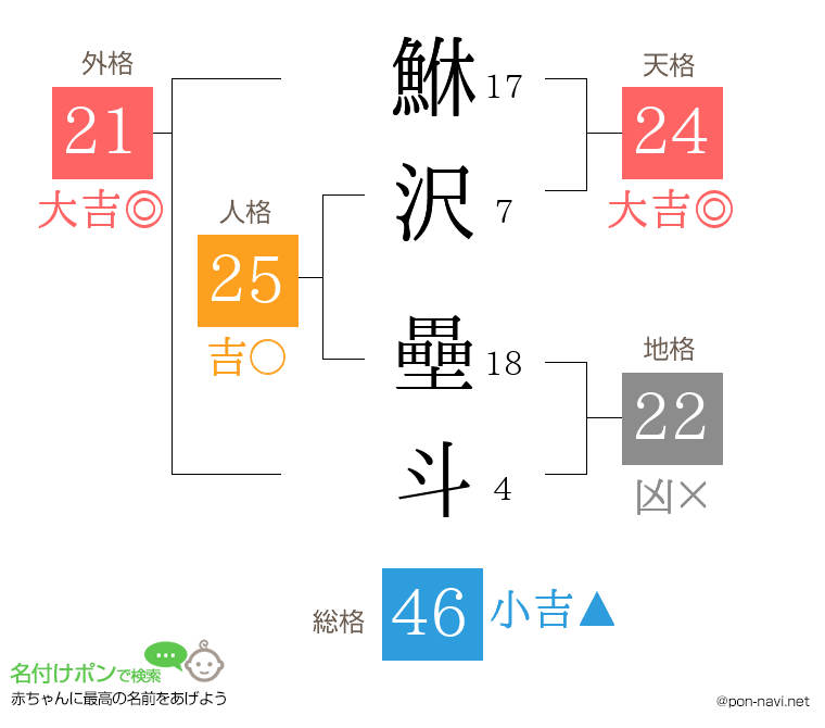 鮴沢 壘斗さんの姓名判断結果