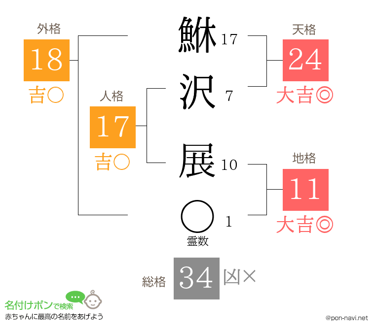 鮴沢 展さんの姓名判断結果