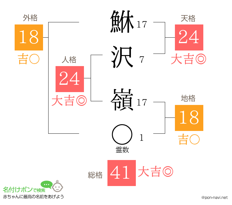 鮴沢 嶺さんの姓名判断結果