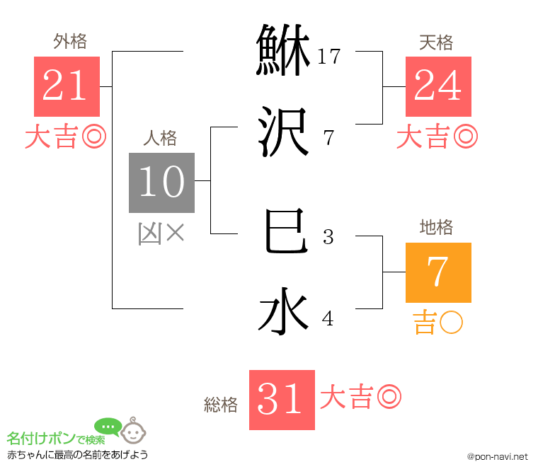 鮴沢 巳水さんの姓名判断結果