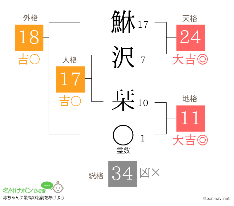 鮴沢 栞さんの姓名判断結果