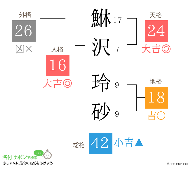 鮴沢 玲砂さんの姓名判断結果