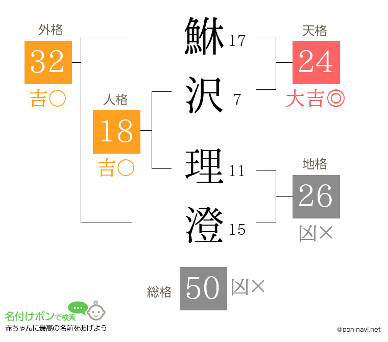 鮴沢 理澄さんの姓名判断結果