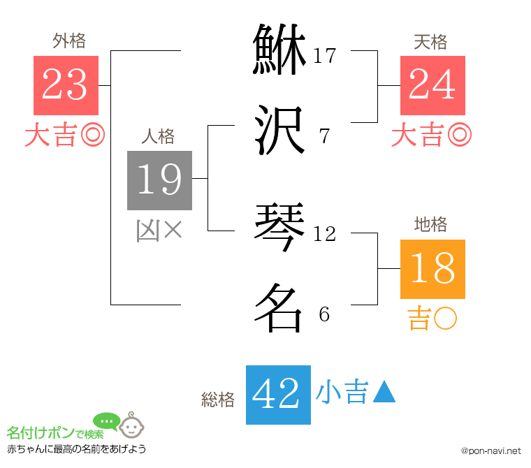 鮴沢 琴名さんの姓名判断結果