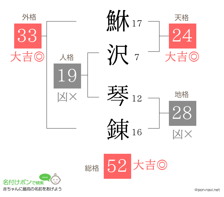 鮴沢 琴錬さんの姓名判断結果