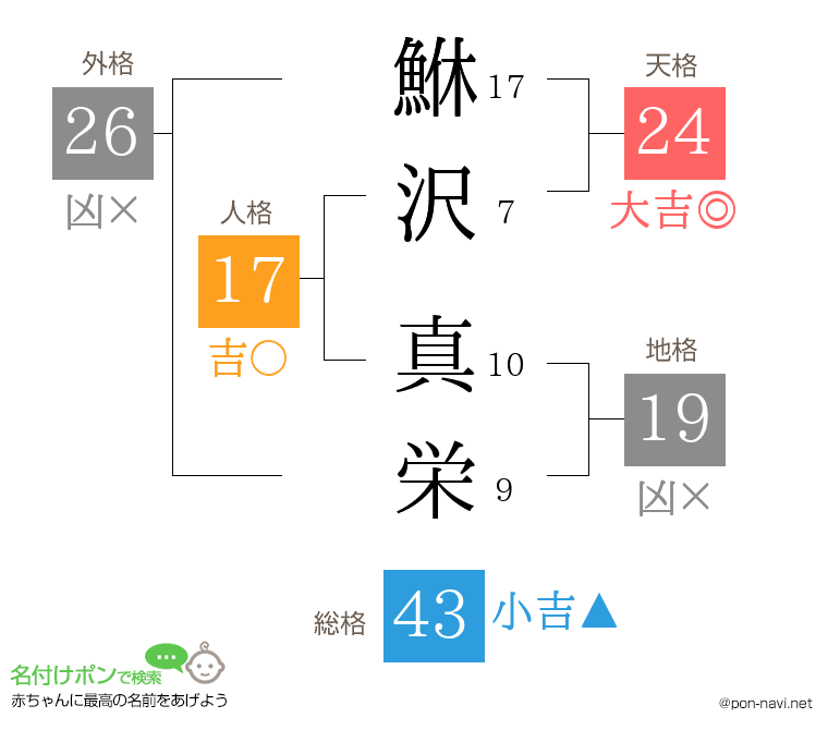 鮴沢 真栄さんの姓名判断結果