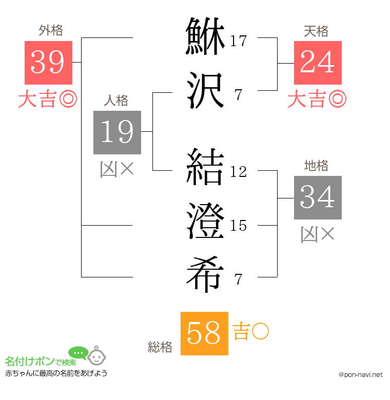 鮴沢 結澄希さんの姓名判断結果