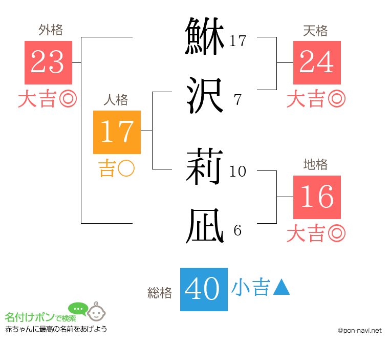 鮴沢 莉凪さんの姓名判断結果