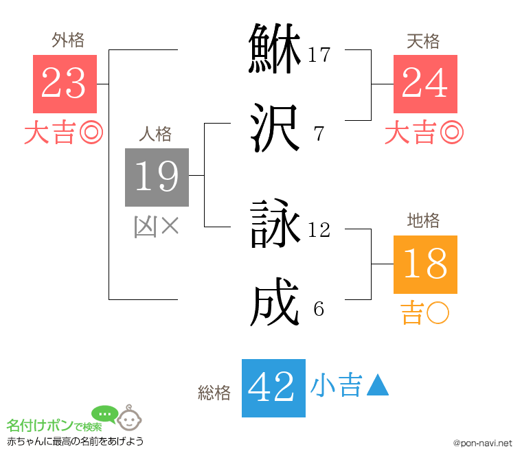 鮴沢 詠成さんの姓名判断結果