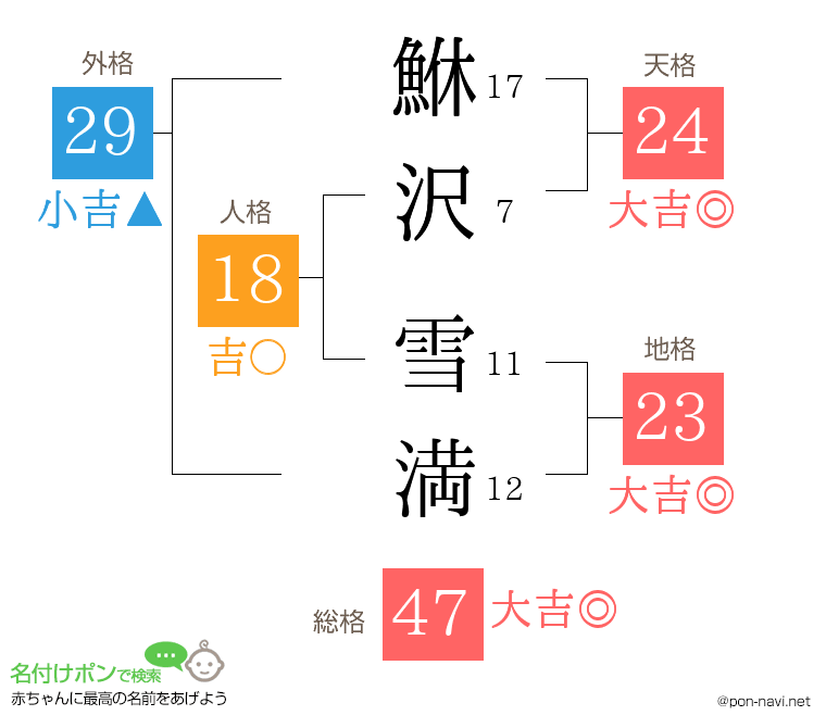 鮴沢 雪満さんの姓名判断結果