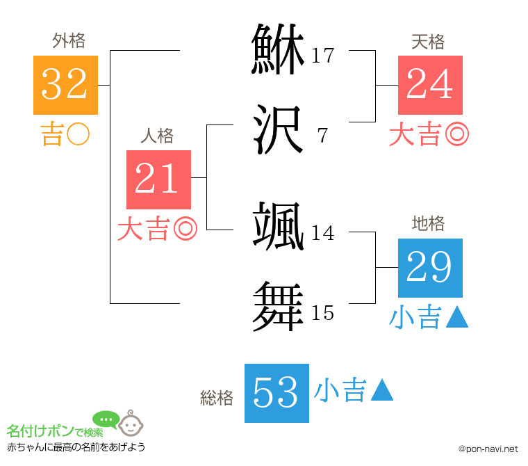 鮴沢 颯舞さんの姓名判断結果