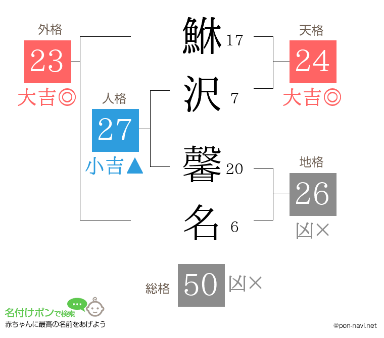鮴沢 馨名さんの姓名判断結果