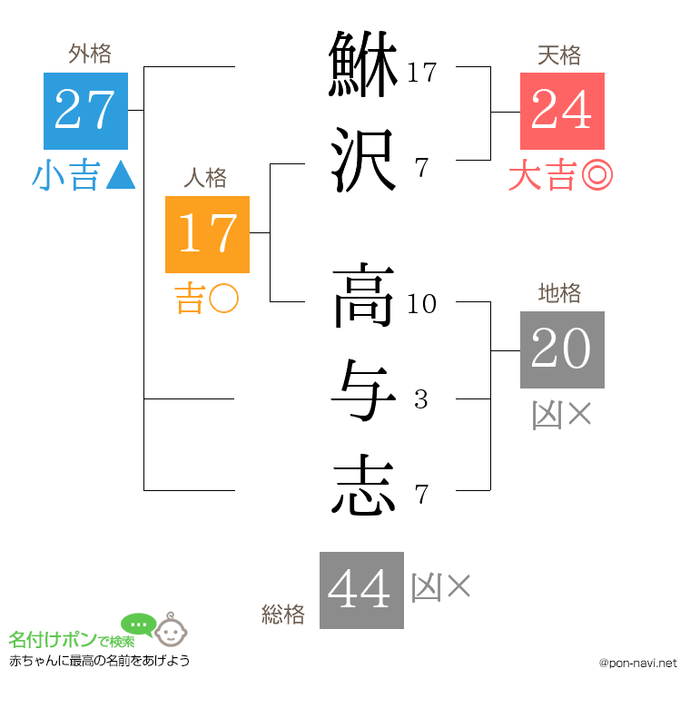 鮴沢 高与志さんの姓名判断結果