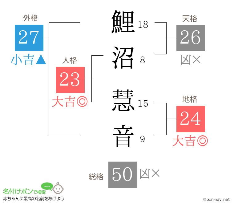 鯉沼 慧音さんの姓名判断結果