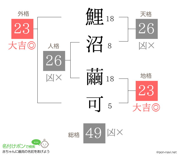 鯉沼 繭可さんの姓名判断結果