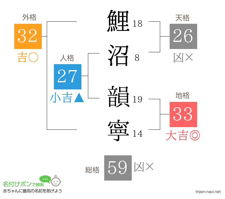 鯉沼 韻寧さんの姓名判断結果