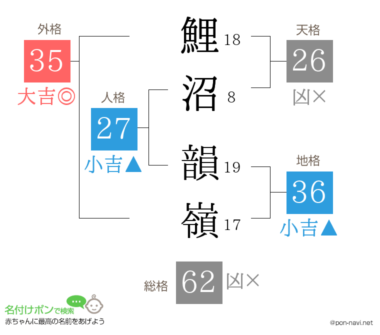 鯉沼 韻嶺さんの姓名判断結果