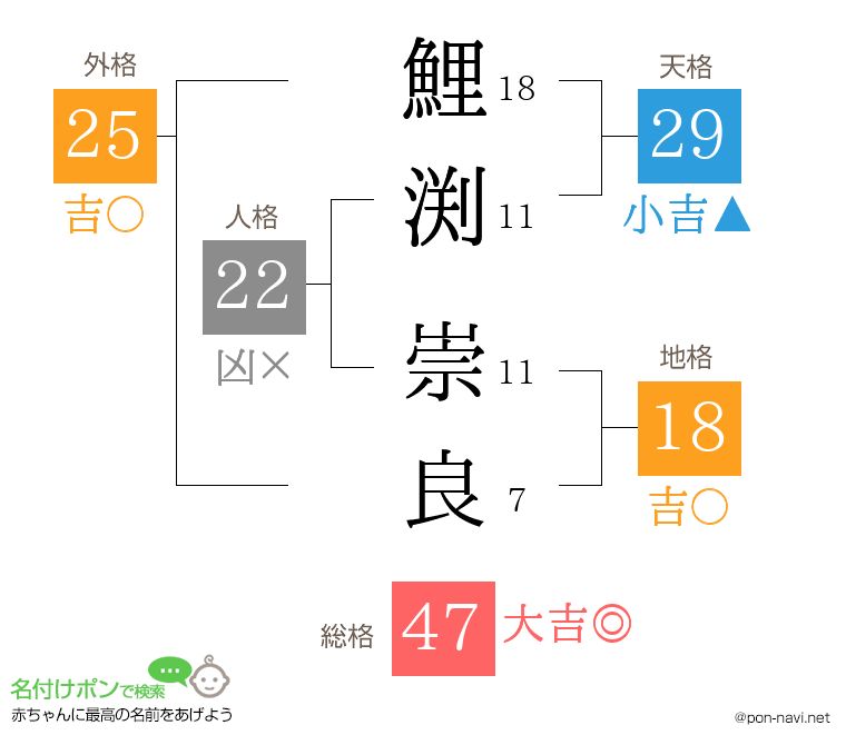 鯉渕 崇良さんの姓名判断結果