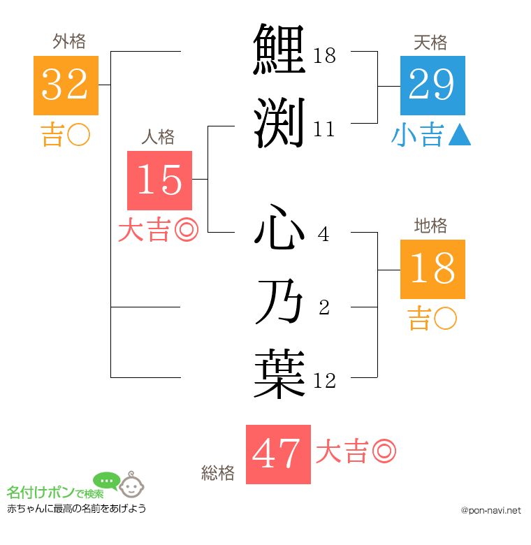 鯉渕 心乃葉さんの姓名判断結果