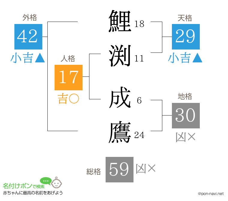 鯉渕 成鷹さんの姓名判断結果
